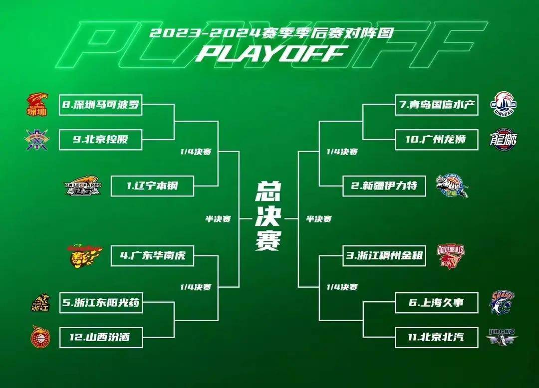 关于奥兰多魔术国际比赛日单刀错失，志在CBA季后赛名次提升，赛场秩序良好，细节决定成败的信息-kaiyun